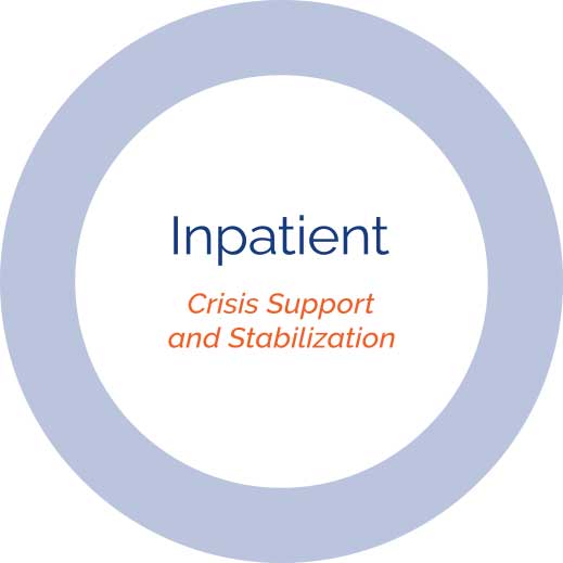 Inpatient Crisis Support and Stabilization