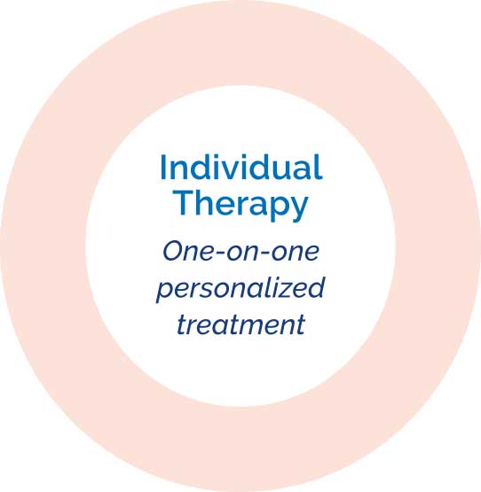 Individual Therapy - one on one personalized treatment