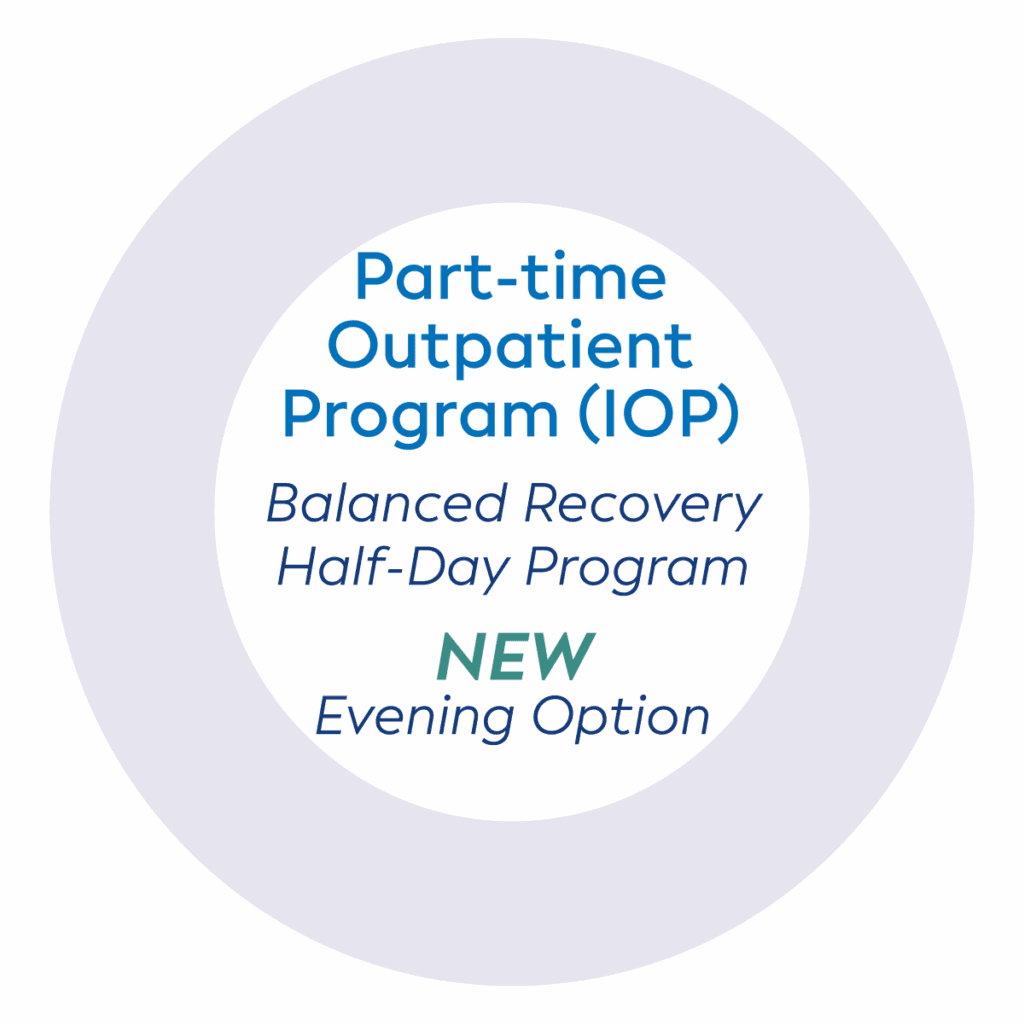 Intensive Outpatient half day program - virtual and in-person options